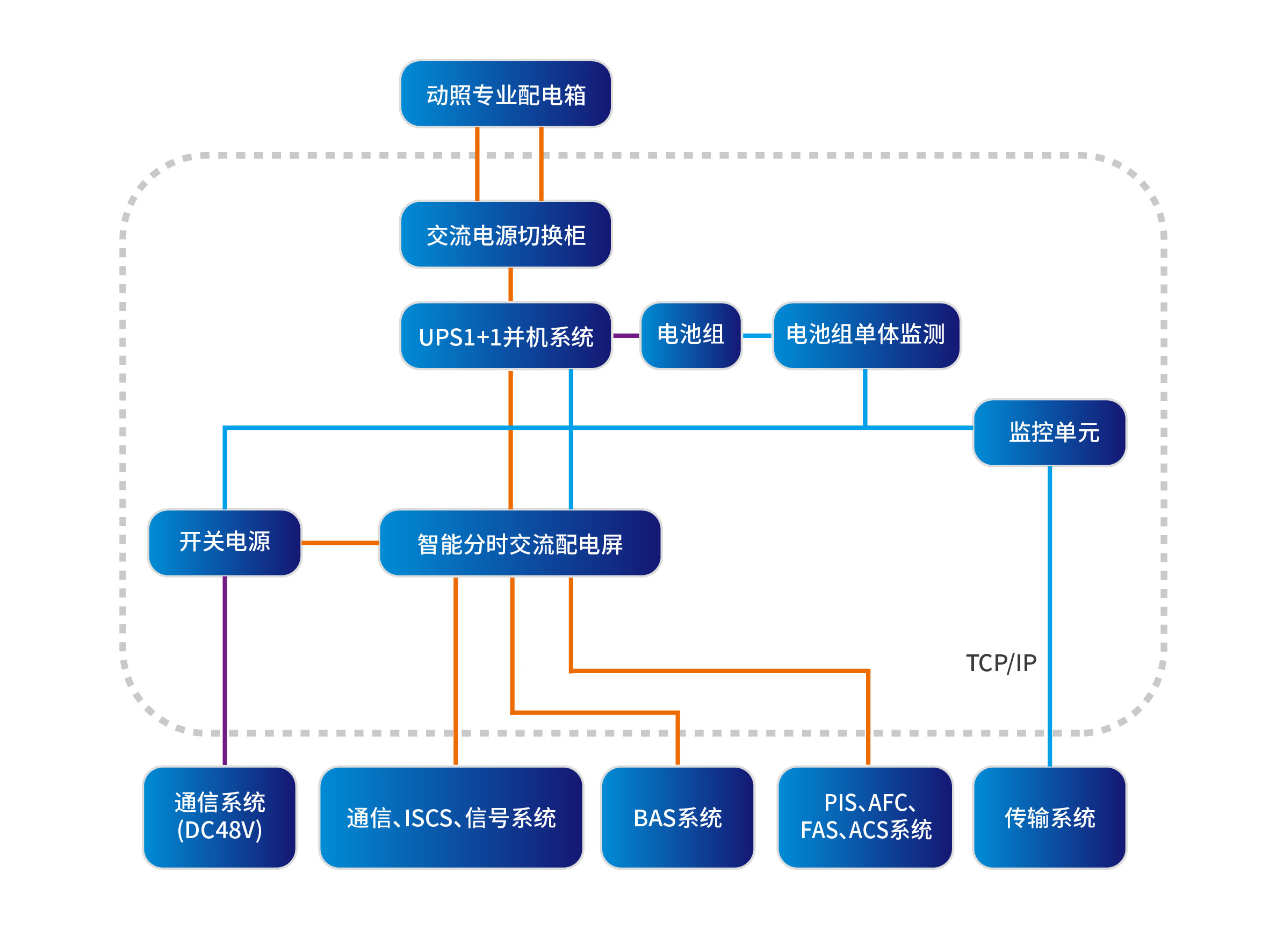 駛向智能化未來,科士達致力構筑軌道交通安全核心能力(圖1) 駛向智能化未來,科士達致力構筑軌道交通安全核心能力(圖1)